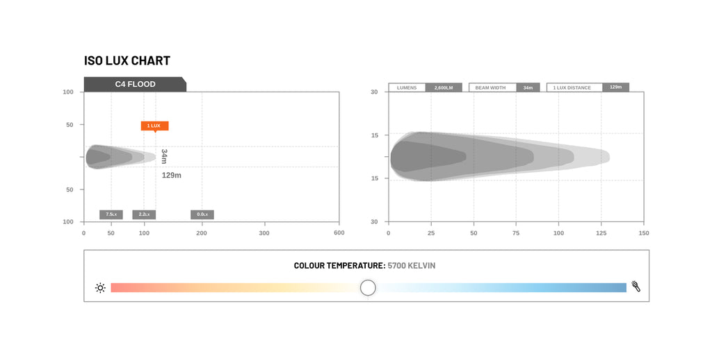 BLACK EDITION C4 LED CUBE LIGHT (FLOOD)